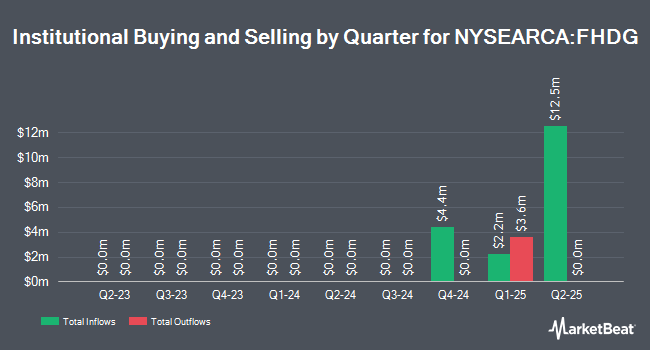 Institutional Ownership by Quarter for Ft Vest Us Eq Qua Dyn Buf (NYSEARCA:FHDG)
