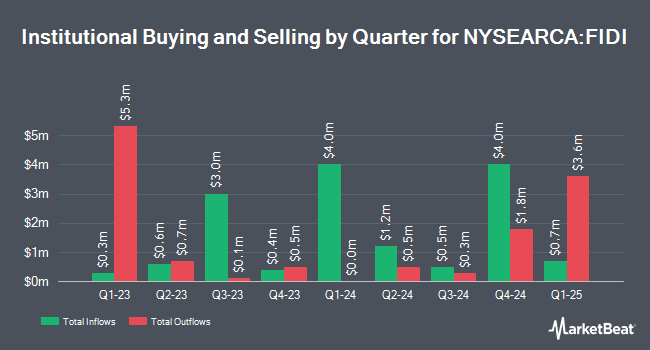 Institutional Ownership by Quarter for Fidelity International High Dividend ETF (NYSEARCA:FIDI)