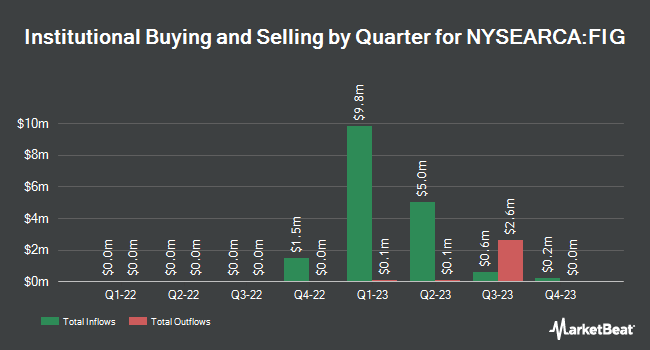 Institutional Ownership by Quarter for Simplify Macro Strategy ETF (NYSEARCA:FIG)