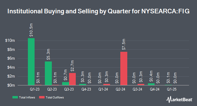 Institutional Ownership by Quarter for Simplify Macro Strategy ETF (NYSEARCA:FIG)