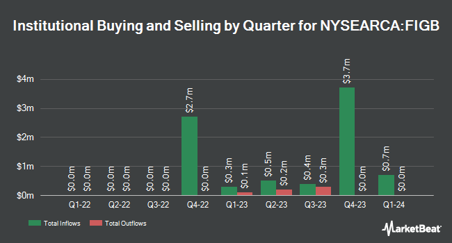 Institutional Ownership by Quarter for Fidelity Investment Grade Bond ETF (NYSEARCA:FIGB)