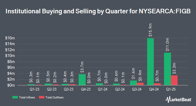 Institutional Ownership by Quarter for Fidelity Investment Grade Bond ETF (NYSEARCA:FIGB)