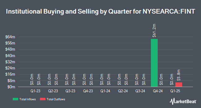Institutional Ownership by Quarter for Frontier Asset Total International Equity ETF (NYSEARCA:FINT)
