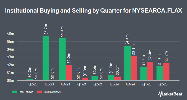 Institutional Ownership by Quarter for Franklin FTSE Asia ex Japan ETF (NYSEARCA:FLAX)