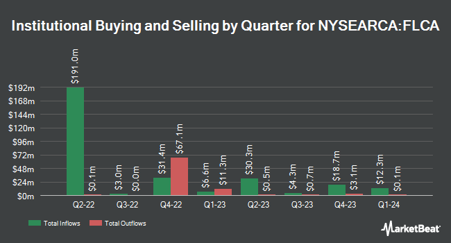 Institutional Ownership by Quarter for Franklin FTSE Canada ETF (NYSEARCA:FLCA)