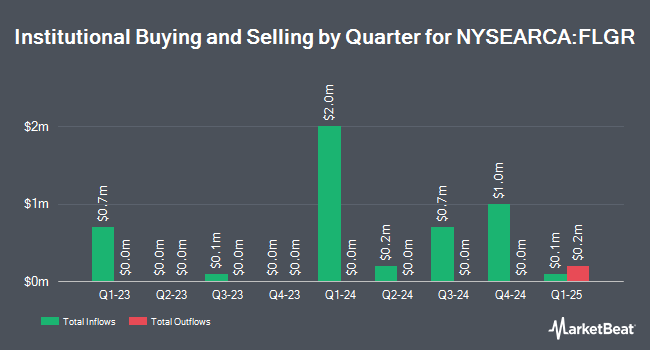Institutional Ownership by Quarter for Franklin FTSE Germany ETF (NYSEARCA:FLGR)