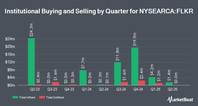Institutional Ownership by Quarter for Franklin FTSE South Korea ETF (NYSEARCA:FLKR)