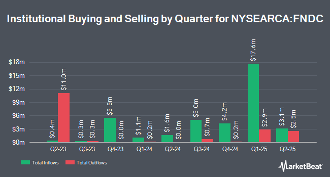 Institutional Ownership by Quarter for Schwab Fundamental International Small Equity ETF (NYSEARCA:FNDC)