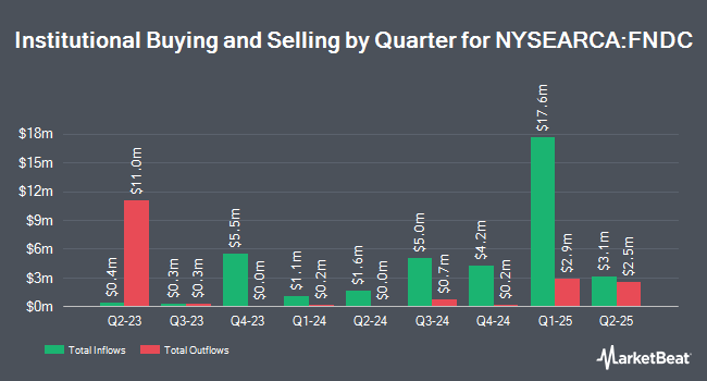 Institutional Ownership by Quarter for Schwab Fundamental International Small Cap Company Index ETF (NYSEARCA:FNDC)