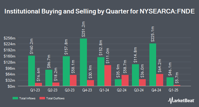 Institutional Ownership by Quarter for Schwab Fundamental Emerging Markets Large Company Index ETF (NYSEARCA:FNDE)