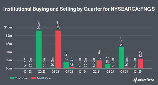 Institutional Ownership by Quarter for MicroSectors FANG+ Index ETN (NYSEARCA:FNGS)
