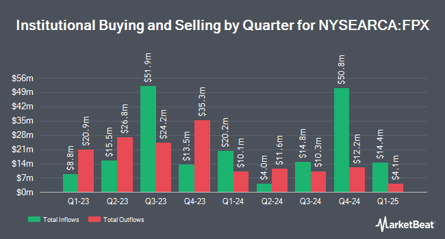 Institutional Ownership by Quarter for First Trust US Equity Opportunities ETF (NYSEARCA:FPX)