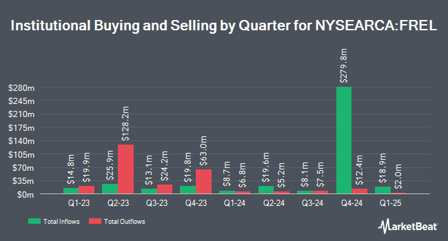 Institutional Ownership by Quarter for Fidelity MSCI Real Estate Index ETF (NYSEARCA:FREL)