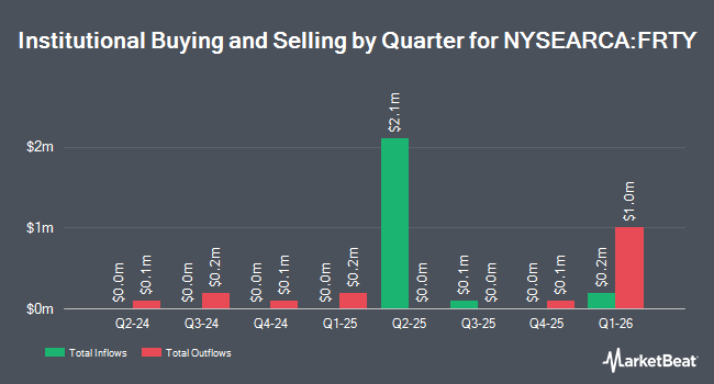 Institutional Ownership by Quarter for Alger Mid Cap 40 ETF (NYSEARCA:FRTY)