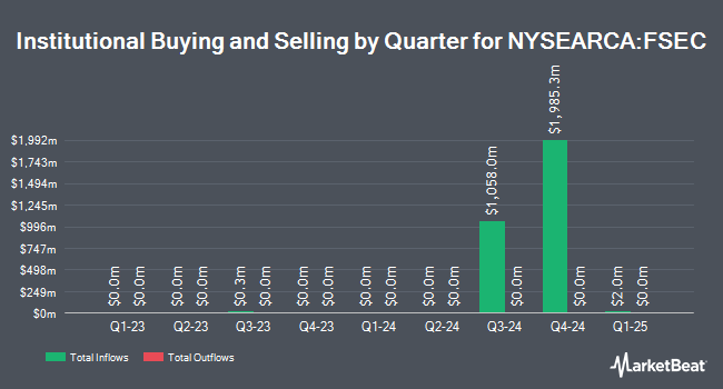 Institutional Ownership by Quarter for Fidelity Investment Grade Securitized ETF (NYSEARCA:FSEC)