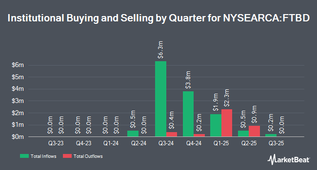 Institutional Ownership by Quarter for Fidelity Tactical Bond ETF (NYSEARCA:FTBD)
