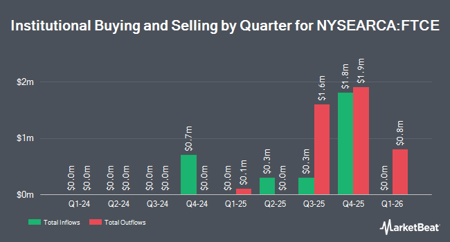 Institutional Ownership by Quarter for First Trust New Constructs Core Earnings Leaders ETF (NYSEARCA:FTCE)