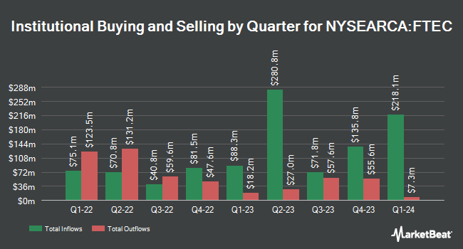 Institutional Ownership by Quarter for Fidelity MSCI Information Technology Index ETF (NYSEARCA:FTEC)