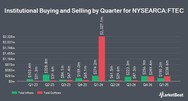 Institutional Ownership by Quarter for Fidelity MSCI Information Technology Index ETF (NYSEARCA:FTEC)