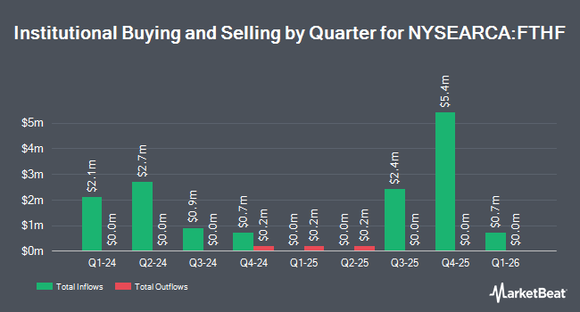 Institutional Ownership by Quarter for First Trust Emerging Markets Human Flourishing ETF (NYSEARCA:FTHF)