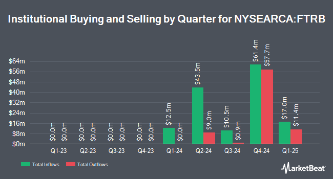 Institutional Ownership by Quarter for Federated Hermes Total Return Bond ETF (NYSEARCA:FTRB)