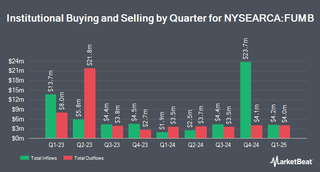 Institutional Ownership by Quarter for First Trust Ultra Short Duration Municipal ETF (NYSEARCA:FUMB)