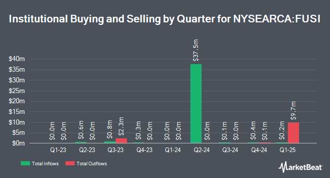 Institutional Ownership by Quarter for American Century Multisector Floating Income ETF (NYSEARCA:FUSI)