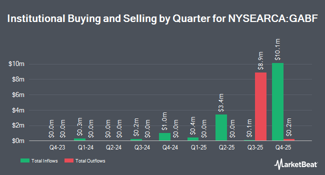 Institutional Ownership by Quarter for Gabelli Financial Services Opportunities ETF (NYSEARCA:GABF)