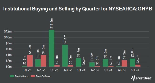 Institutional Ownership by Quarter for Goldman Sachs Access High Yield Corporate Bond ETF (NYSEARCA:GHYB)