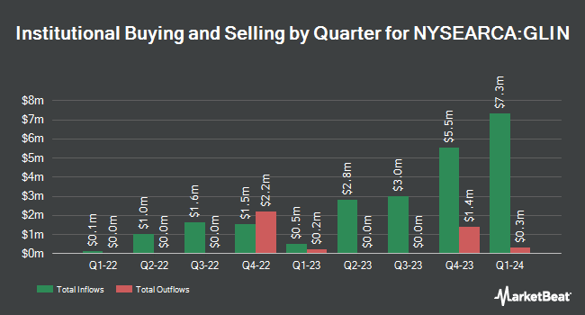 Institutional Ownership by Quarter for VanEck India Growth Leaders ETF (NYSEARCA:GLIN)