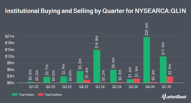 Institutional Ownership by Quarter for VanEck India Growth Leaders ETF (NYSEARCA:GLIN)