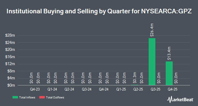 Institutional Ownership by Quarter for VanEck Alternative Asset Manager ETF (NYSEARCA:GPZ)