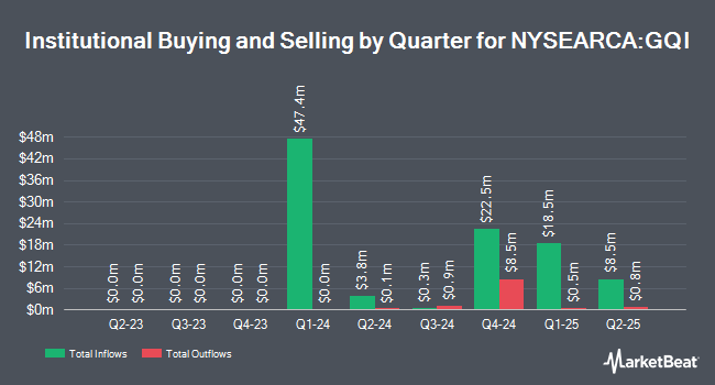 Institutional Ownership by Quarter for Natixis Gateway Quality Income ETF (NYSEARCA:GQI)