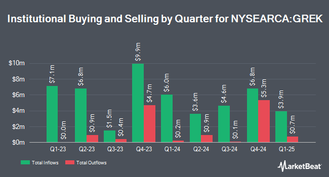 Institutional Ownership by Quarter for Global X MSCI Greece ETF (NYSEARCA:GREK)