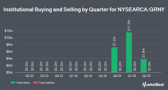 Institutional Ownership by Quarter for Fundstrat Granny Shots U.S. Large Cap ETF (NYSEARCA:GRNY)