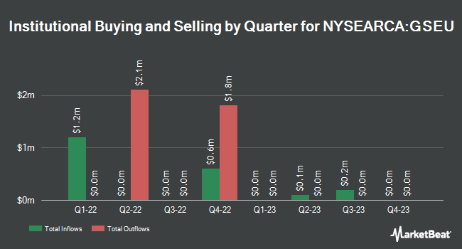 Institutional Ownership by Quarter for Goldman Sachs ActiveBeta Europe Equity ETF (NYSEARCA:GSEU)