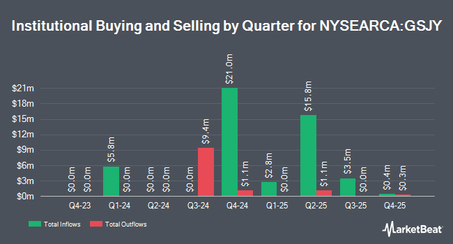 Institutional Ownership by Quarter for Goldman Sachs ActiveBeta Japan Equity ETF (NYSEARCA:GSJY)