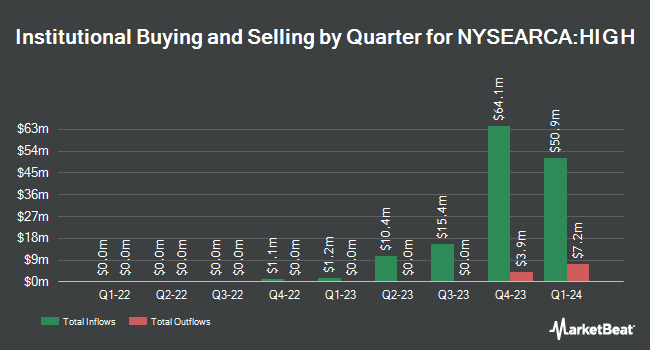 Institutional Ownership by Quarter for Simplify Enhanced Income ETF (NYSEARCA:HIGH)