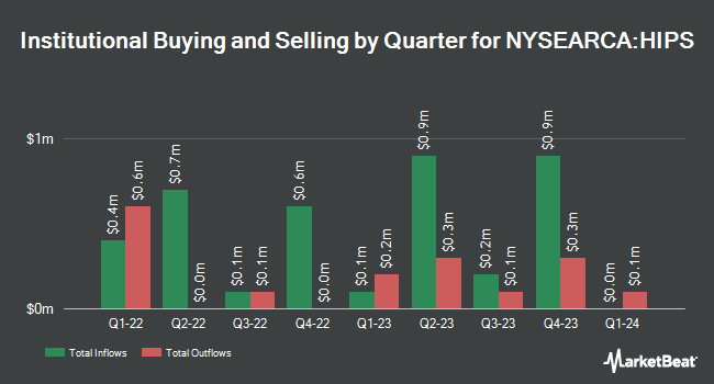 Institutional Ownership by Quarter for GraniteShares HIPS US High Income ETF (NYSEARCA:HIPS)