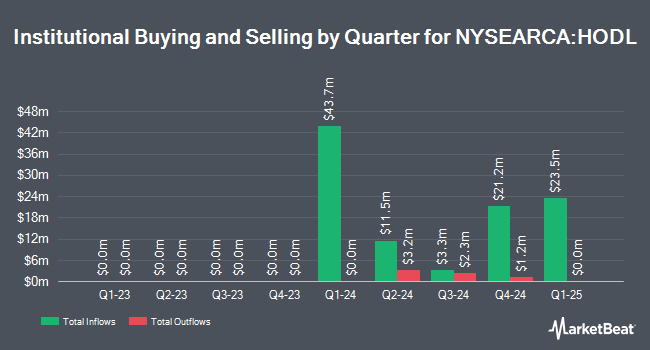 Institutional Ownership by Quarter for VanEck Bitcoin Trust ETF (NYSEARCA:HODL)
