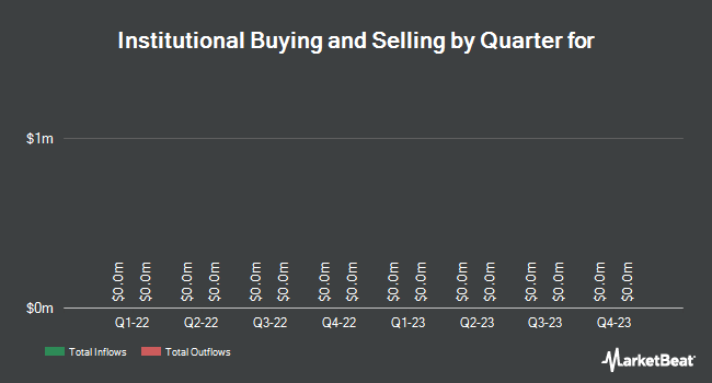 Institutional Ownership by Quarter for iShares iBonds Dec 2026 Term Muni Bond ETF (NYSEARCA:IBMO)