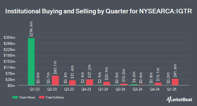 Institutional Ownership by Quarter for Innovator Gradient Tactical Rotation Strategy ETF (NYSEARCA:IGTR)