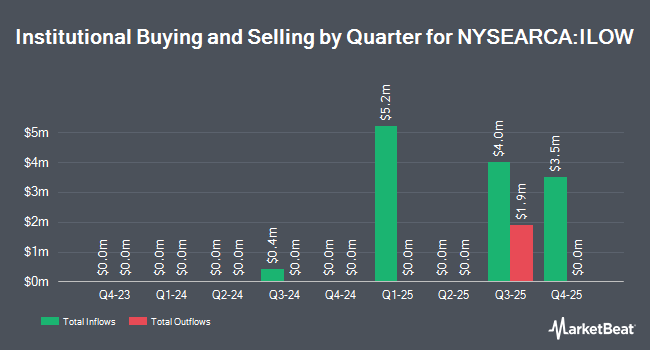 Institutional Ownership by Quarter for AB International Low Volatility Equity ETF (NYSEARCA:ILOW)