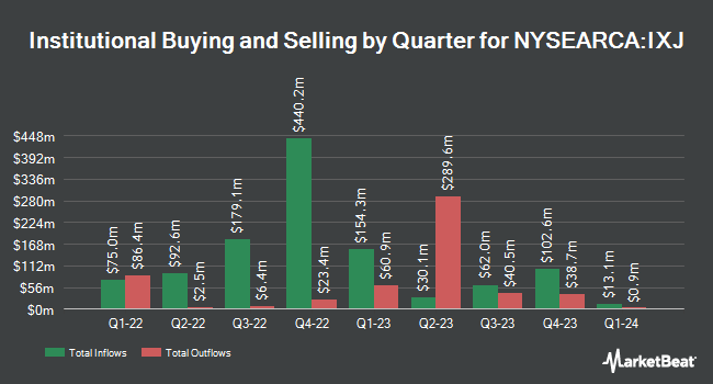 Institutional Ownership by Quarter for iShares Global Healthcare ETF (NYSEARCA:IXJ)