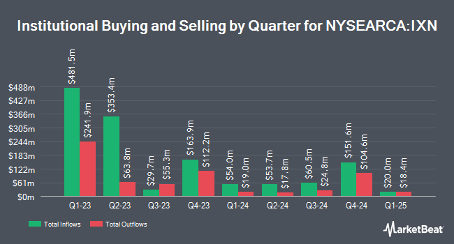 Institutional Ownership by Quarter for iShares Global Tech ETF (NYSEARCA:IXN)