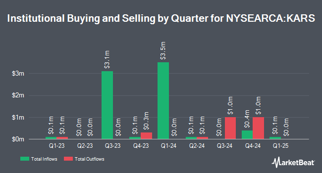 Institutional Ownership by Quarter for KraneShares Electric Vehicles and Future Mobility Index ETF (NYSEARCA:KARS)