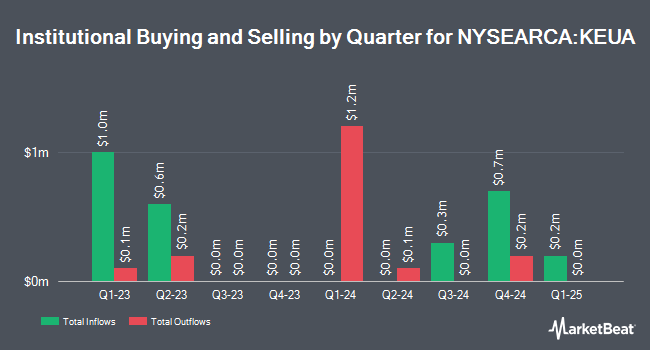 Institutional Ownership by Quarter for KraneShares European Carbon Allowance Strategy ETF (NYSEARCA:KEUA)