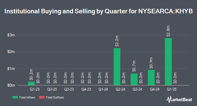 Institutional Ownership by Quarter for KraneShares Asia Pacific High Income Bond ETF (NYSEARCA:KHYB)