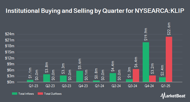 Institutional Ownership by Quarter for KraneShares China Internet and Covered Call Strategy ETF (NYSEARCA:KLIP)