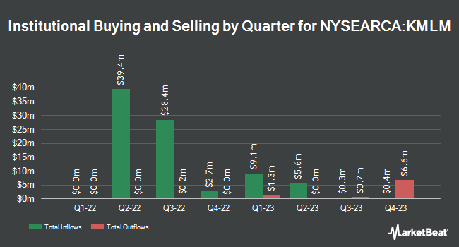 Institutional Ownership by Quarter for KFA Mount Lucas Index Strategy ETF (NYSEARCA:KMLM)